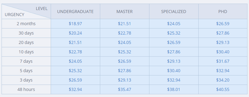 uk dissertation prices