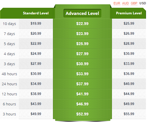 rushessay prices 