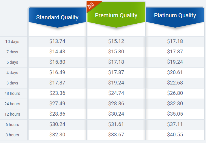  essaysontime prices