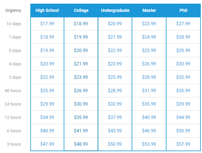 superior papers prices 