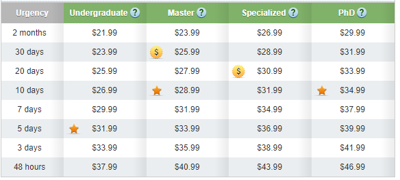 Dissertations.superiorpapers.com prices