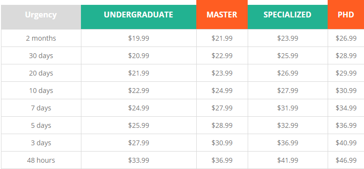 edu geeks club prices