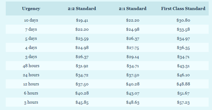 uk best essays prices 