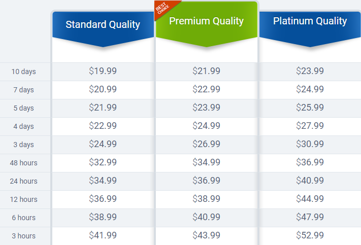 essay on time prices 